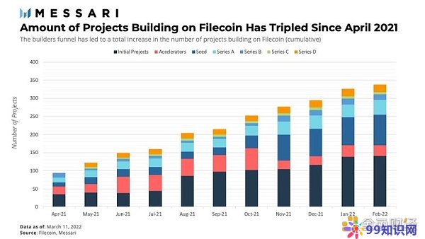 FIL币价格今日行情【2022年filecoin币官方最新消息】-第8张图片-昕阳网