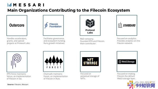 FIL币价格今日行情【2022年filecoin币官方最新消息】-第7张图片-昕阳网