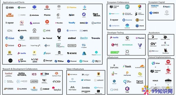 FIL币价格今日行情【2022年filecoin币官方最新消息】-第9张图片-昕阳网