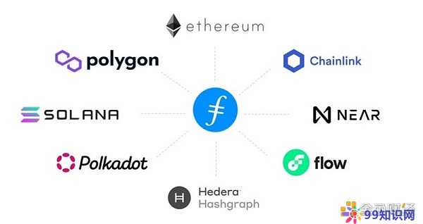 FIL币价格今日行情【2022年filecoin币官方最新消息】-第12张图片-昕阳网