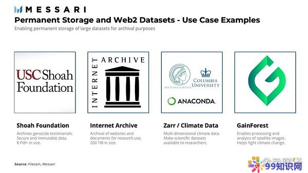 FIL币价格今日行情【2022年filecoin币官方最新消息】-第14张图片-昕阳网