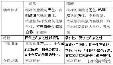 稀盐酸除铁锈的化学方程式（写出稀盐酸除铁锈的化学方程式）-第2张图片-昕阳网