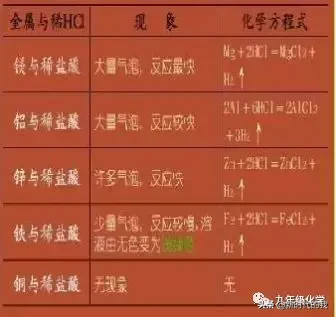 稀盐酸除铁锈的化学方程式（写出稀盐酸除铁锈的化学方程式）-第3张图片-昕阳网