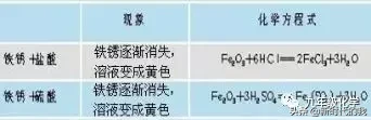 稀盐酸除铁锈的化学方程式（写出稀盐酸除铁锈的化学方程式）-第5张图片-昕阳网