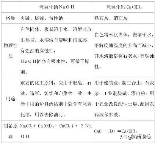 稀盐酸除铁锈的化学方程式（写出稀盐酸除铁锈的化学方程式）-第6张图片-昕阳网