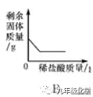 稀盐酸除铁锈的化学方程式（写出稀盐酸除铁锈的化学方程式）-第20张图片-昕阳网