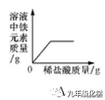 稀盐酸除铁锈的化学方程式（写出稀盐酸除铁锈的化学方程式）-第19张图片-昕阳网