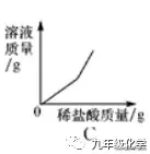 稀盐酸除铁锈的化学方程式（写出稀盐酸除铁锈的化学方程式）-第21张图片-昕阳网