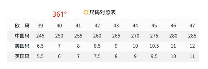 27码的鞋子内长多少厘米（1-10岁儿童鞋码对照表）-第25张图片-昕阳网