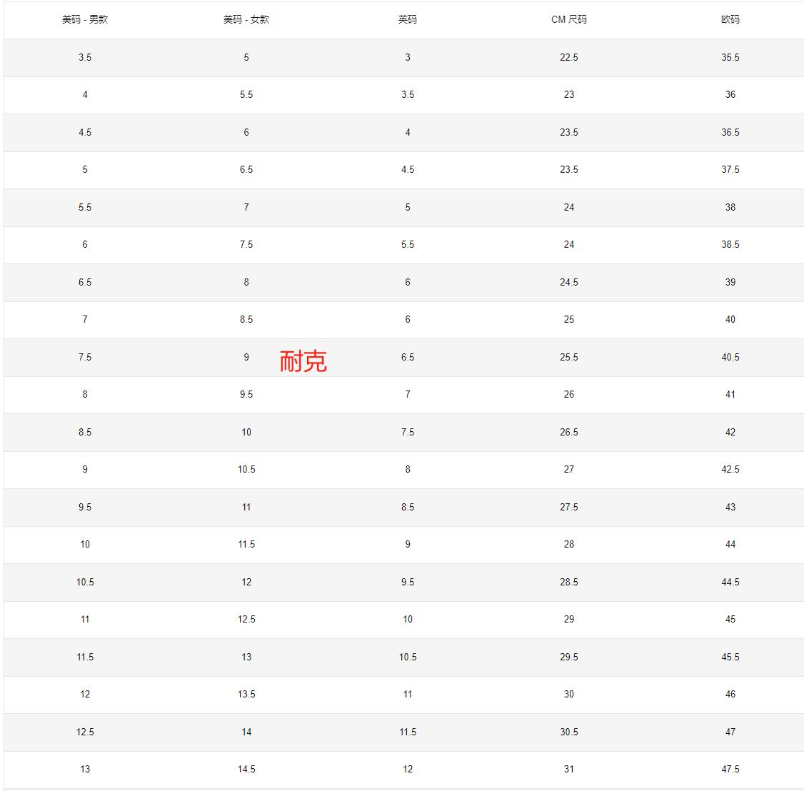 27码的鞋子内长多少厘米（1-10岁儿童鞋码对照表）-第30张图片-昕阳网