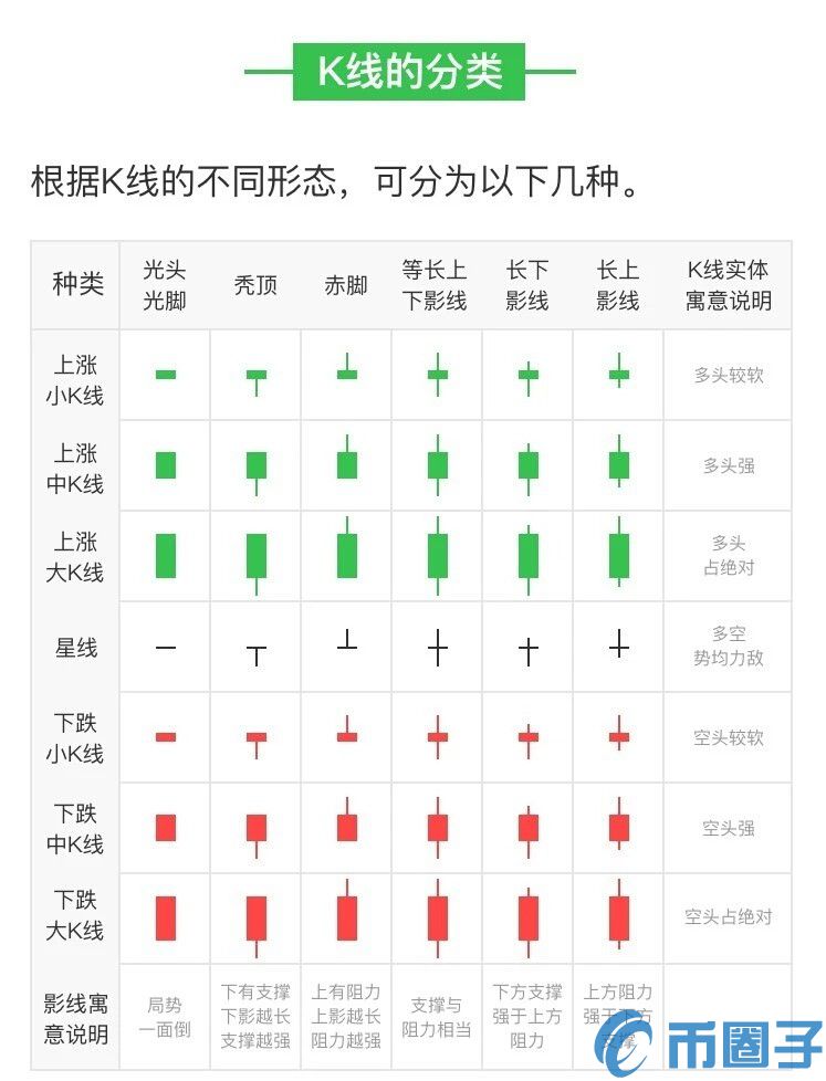 2022如何看懂数字货币K线，有什么价值数字货币K线图基础知识详解-第4张图片-昕阳网