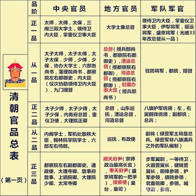 两江巡抚相当于现在什么官（是两江巡抚大,还是两江提督大）-第2张图片-昕阳网