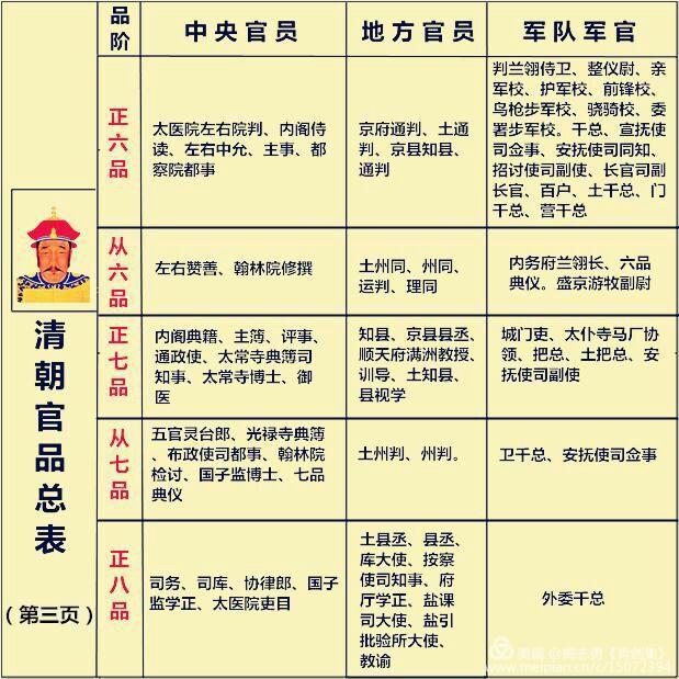 两江巡抚相当于现在什么官（是两江巡抚大,还是两江提督大）-第4张图片-昕阳网