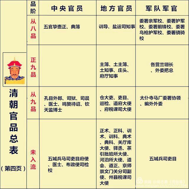 两江巡抚相当于现在什么官guan（是两江巡抚大,还是两江提ti督大）-悠嘻资讯网