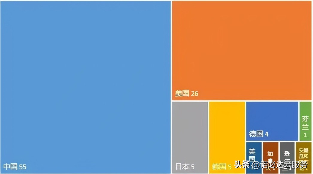 区块链专利排名分析，蚂蚁第一、腾讯第二、IBM第三-第1张图片-昕阳网