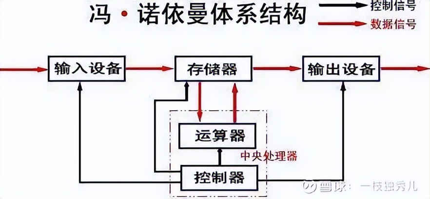 电子计算机发明于哪一年（美国电子计算机发明于哪一年）-第2张图片-昕阳网