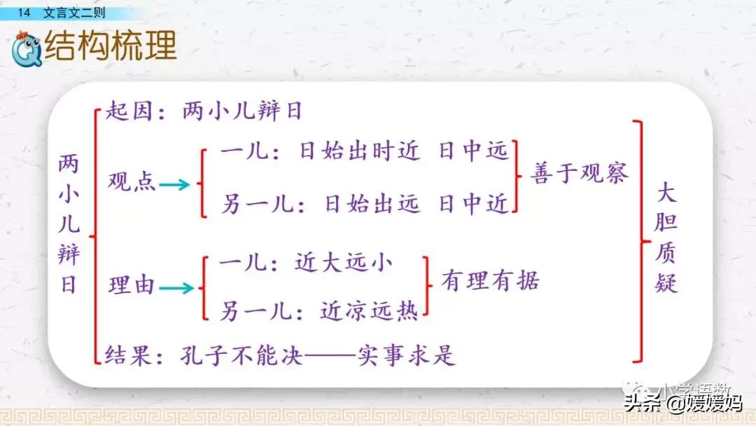 惟弈秋之为听中的之指什么（惟弈秋之为听的之是什么意思的意思）-第67张图片-昕阳网