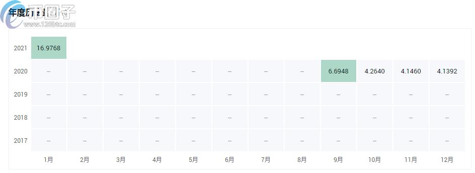 2022a16z投资的有哪些，有什么价值a16z投资的区块链-第3张图片-昕阳网