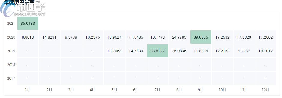 2022a16z投资的有哪些，有什么价值a16z投资的区块链-第2张图片-昕阳网