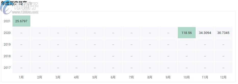 2022a16z投资的有哪些，有什么价值a16z投资的区块链-第5张图片-昕阳网