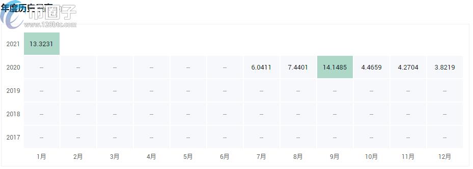 2022a16z投资的有哪些，有什么价值a16z投资的区块链-第6张图片-昕阳网