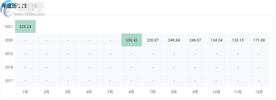 2022a16z投资的有哪些，有什么价值a16z投资的区块链-第7张图片-昕阳网