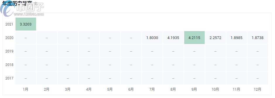 2022a16z投资的有哪些，有什么价值a16z投资的区块链-第9张图片-昕阳网