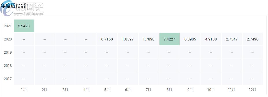 2022a16z投资的有哪些，有什么价值a16z投资的区块链-第8张图片-昕阳网