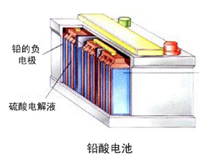 锂电池和石墨烯电池哪个好-第2张图片-昕阳网