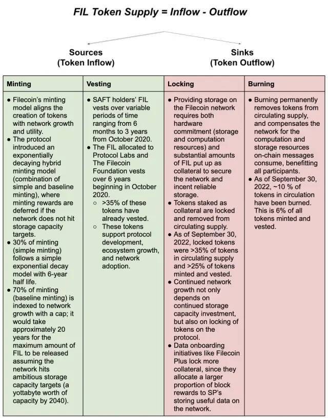 fil币2023年能涨到多少价格？Filecoin文件币进入2023年后猛涨-第3张图片-昕阳网