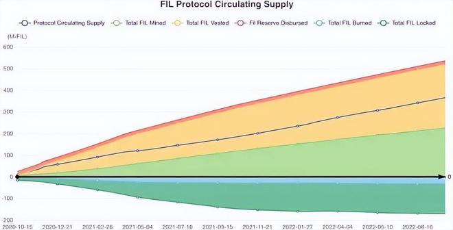 fil币2023年能涨到多少价格？Filecoin文件币进入2023年后猛涨-第4张图片-昕阳网