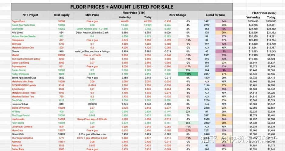 格兰堂NFT平台有投资价值吗(格兰堂NFT平台有投资价值吗)-第1张图片-昕阳网