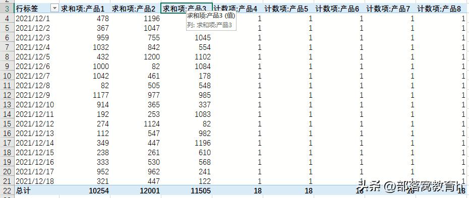 数据透视表怎么做汇总求和（数据透视表的23个技巧）-第7张图片-悠嘻资讯网