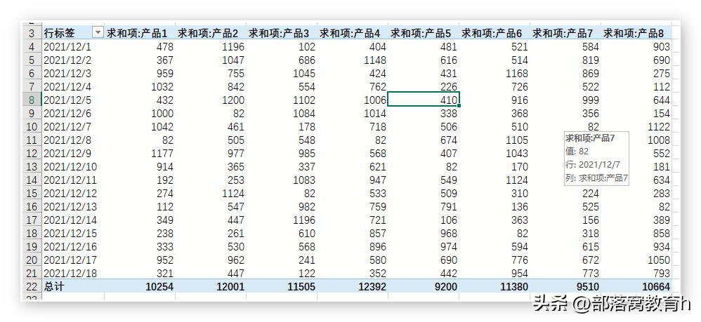 数据透视表怎么做汇总求和（数据透视表的23个技巧）-第9张图片-昕阳网