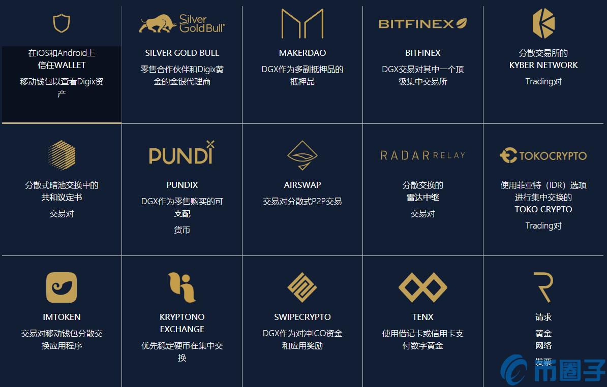 Digix Gold Token是什么，有什么价值DGX币上线100个交易平台-第2张图片-昕阳网