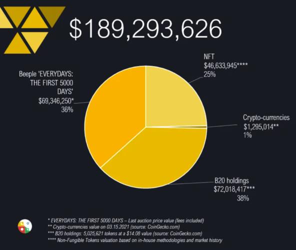 NFT哪个币值得投资(NFT哪个币值得投资)-第1张图片-昕阳网