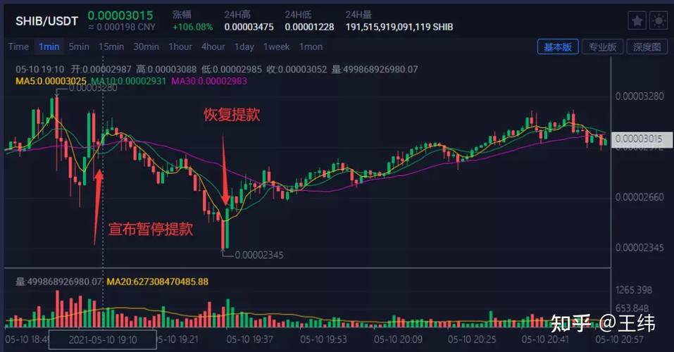 shib币最新价格行情(SHIB币价格行情分析)-第1张图片-昕阳网