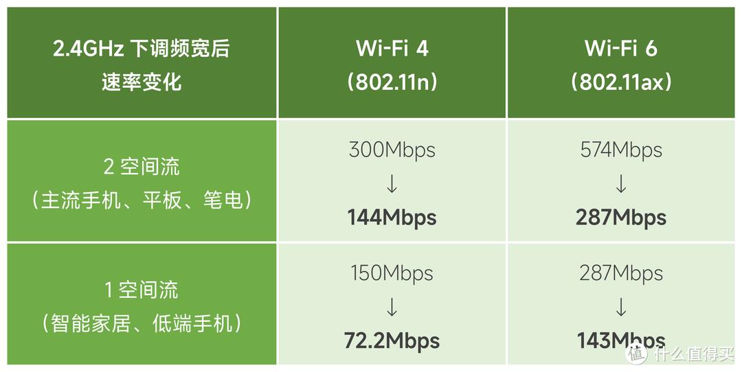 wifi信号太弱怎么增强（房间信号不好怎么增强wifi）-第6张图片-昕阳网