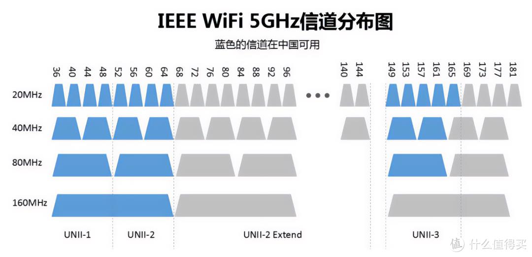 wifi信号太弱怎么增强（房间信号不好怎么增强wifi）-第10张图片-昕阳网