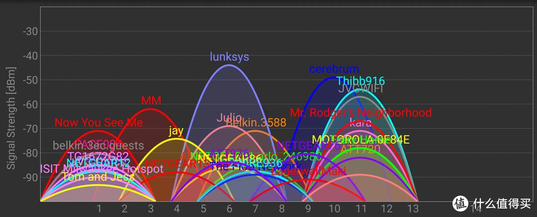 wifi信号太弱怎么增强（房间信号不好怎么增强wifi）-第9张图片-昕阳网