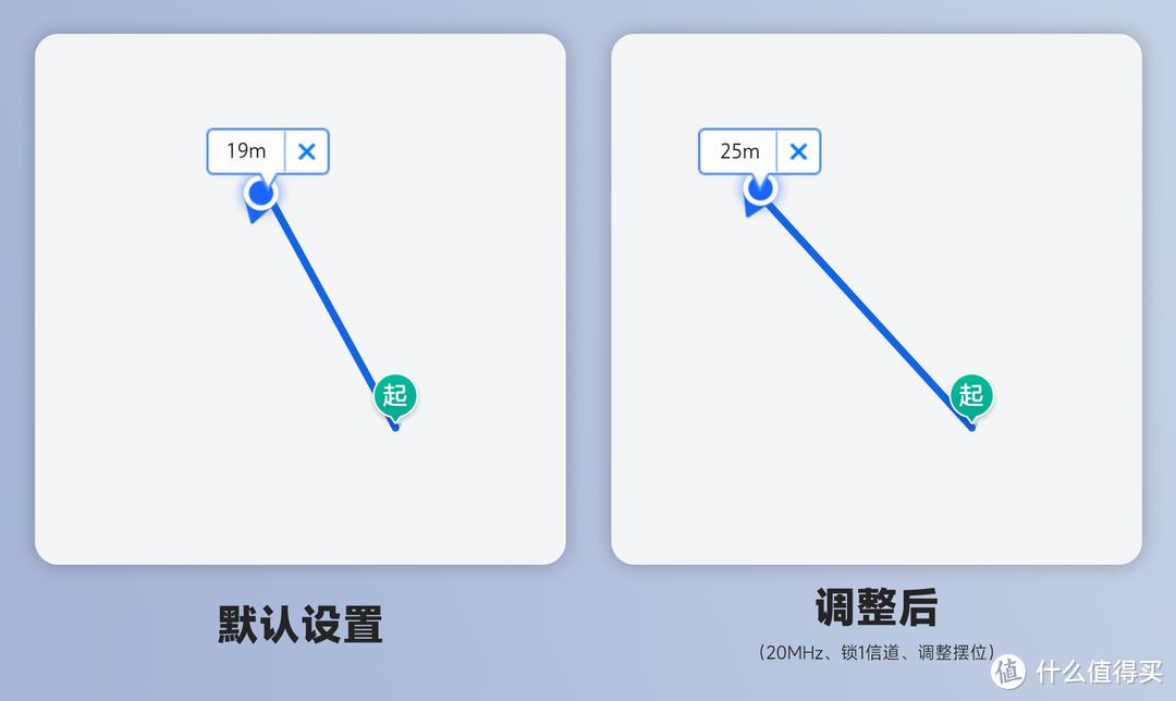 wifi信号太弱怎么增强（房间信号不好怎么增强wifi）-第15张图片-昕阳网