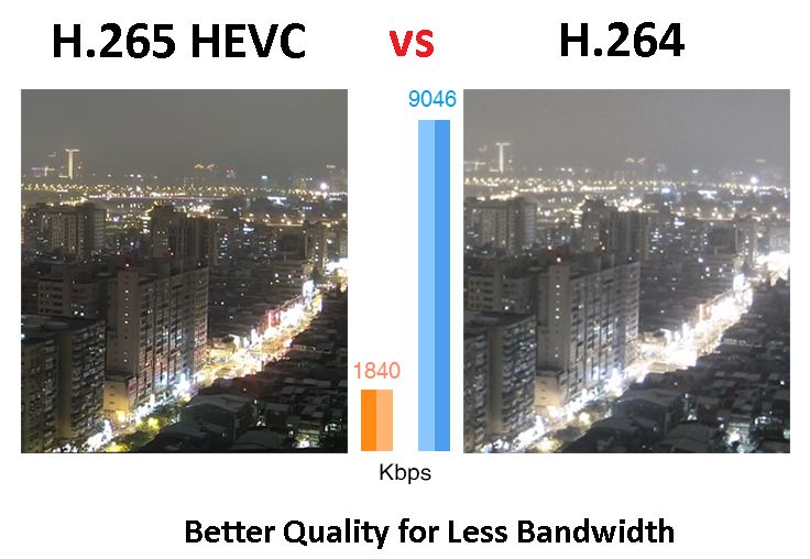 4k和1080p哪个清晰（4k和1080p的区别）-第16张图片-昕阳网