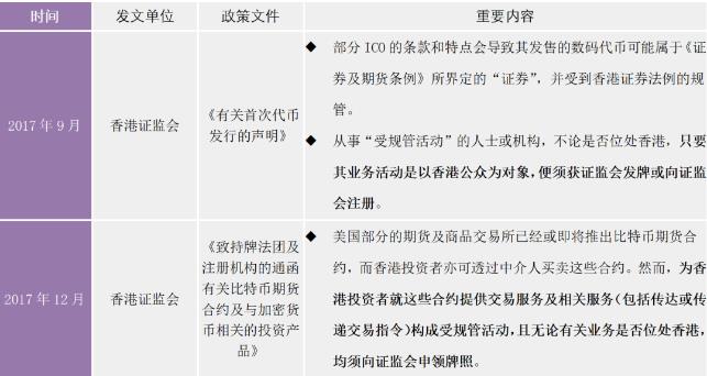 一文读懂香港虚拟资产监管规范含义-第1张图片-昕阳网