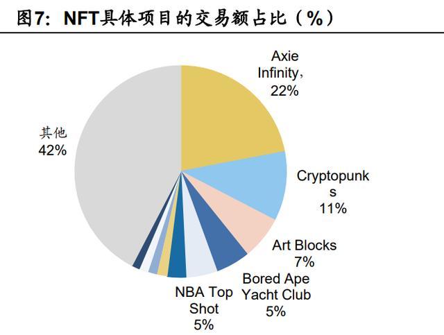 NFT行业的工作(NFT社长工作)-第1张图片-昕阳网