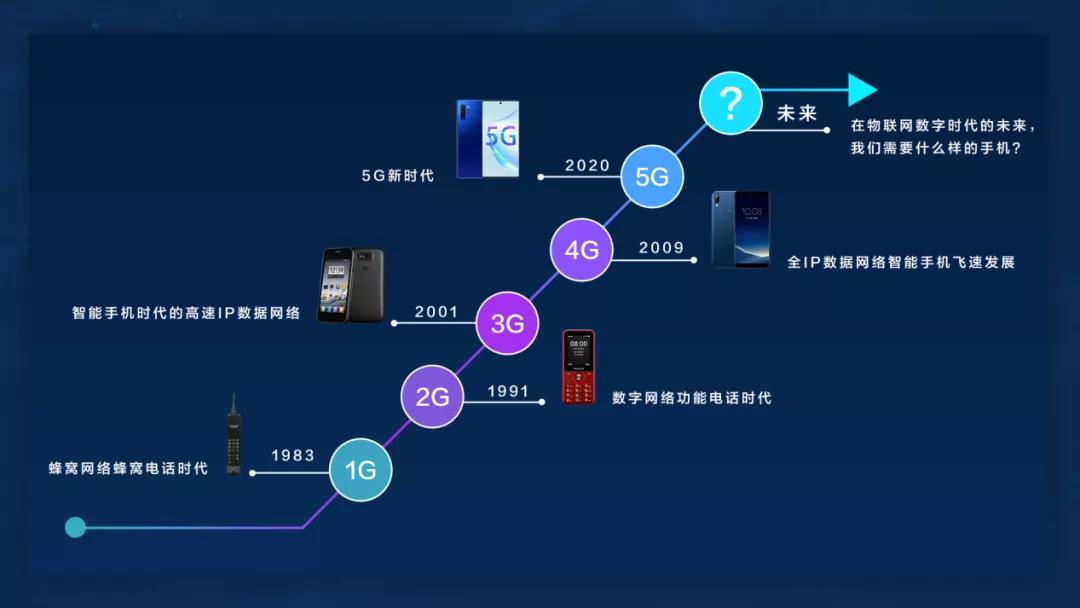 什么是区块链手机，手机与区块链的深度融合是什么模样-第3张图片-昕阳网