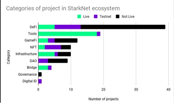 StarkNet生态中值得关注的项目，涵盖DeFi、工具、GameFi等类别有哪些-第1张图片-昕阳网