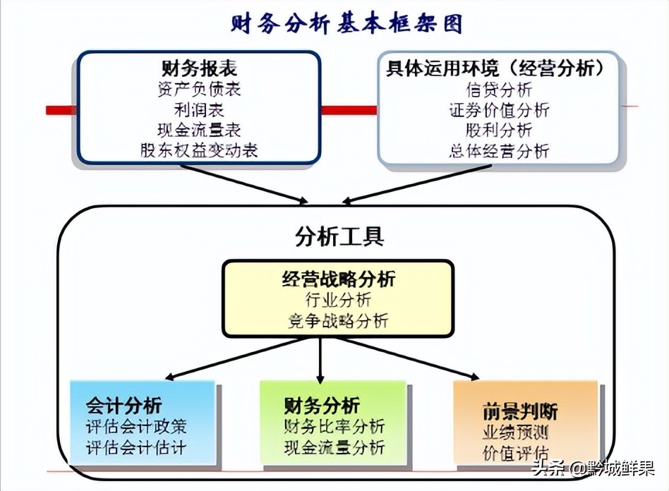 应付账款kuan为负数是什么意思-应付账款为负数正常吗