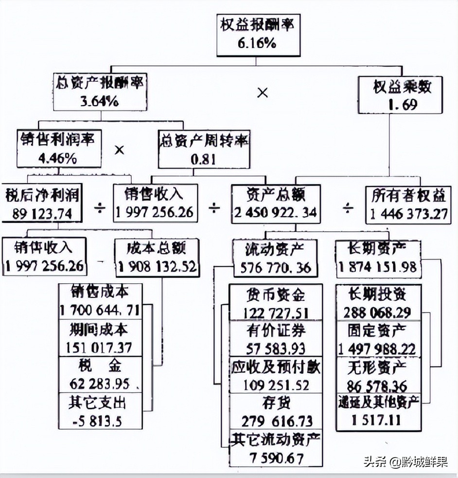 应付账款为负数是什么意思（应付账款为负数正常吗）-第43张图片-昕阳网