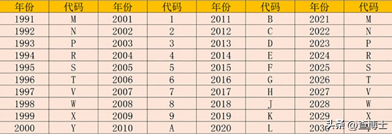 汽车生产日期在哪里能看到（汽车生产日期）-第4张图片-昕阳网