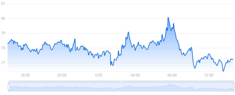 莱特币价格今日行情价格／LTC莱特币价格走势图Litecoin 价格（LTC／USD）-第2张图片-昕阳网